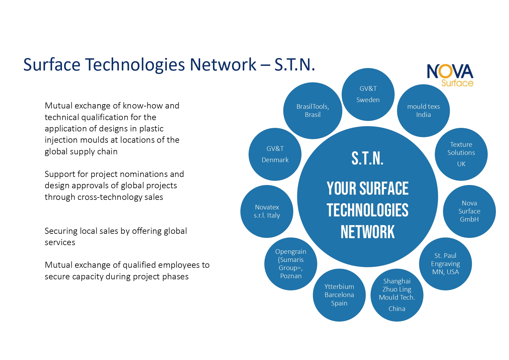 STN Image 3